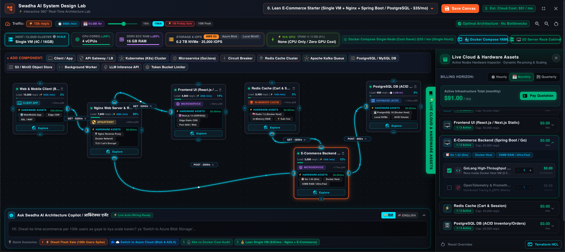 Live System Design Simulation Studio Architecture with Swadha AI